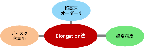旧ホームページ